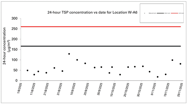 A screen shot of a graph
AI-generated content may be incorrect.